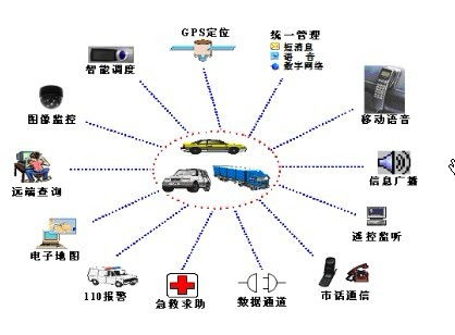 顏宇鵬車(chē)言論汽車(chē)定位檢測(cè)儀的價(jià)格與上海相關(guān)網(wǎng)絡(luò)技術(shù)概覽